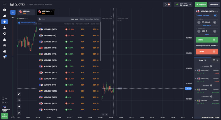 Perdagangan aset di platform broker Quotex