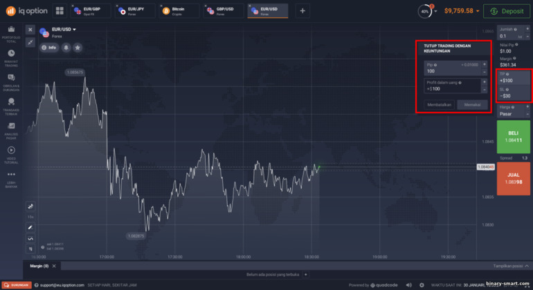 Ambil Untung dan Hentikan Kerugian pada CFD di broker IQ Option