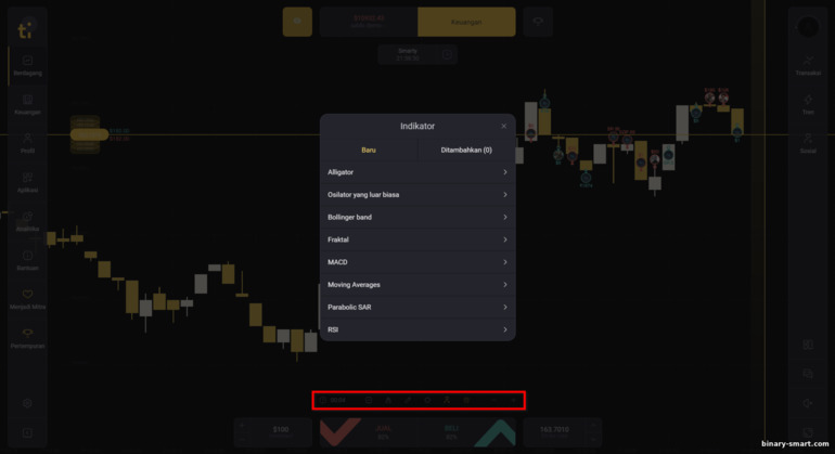 panel pengaturan grafik harga pada platform Tickz