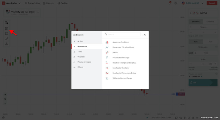 indikator analisis teknis pada platform Deriv