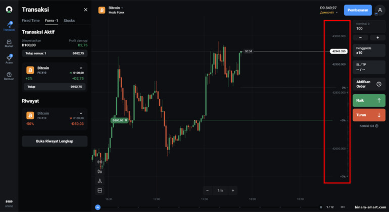 komisi aset CFD di broker OlympTrade