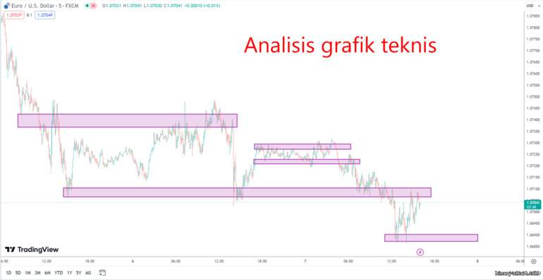 Analisis teknis