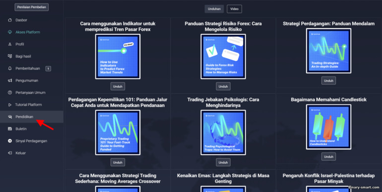 Materi pelatihan dari broker perdagangan prop SabioTrade