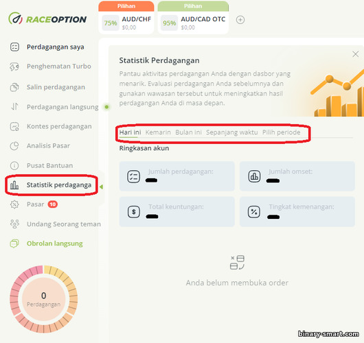 Statistik perdagangan dengan broker opsi biner RaceOption