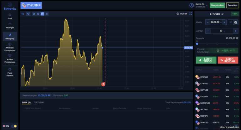 grafik centang dari broker Finteria