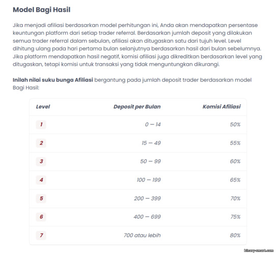 Bagi Hasil dalam Program Afiliasi Quotex