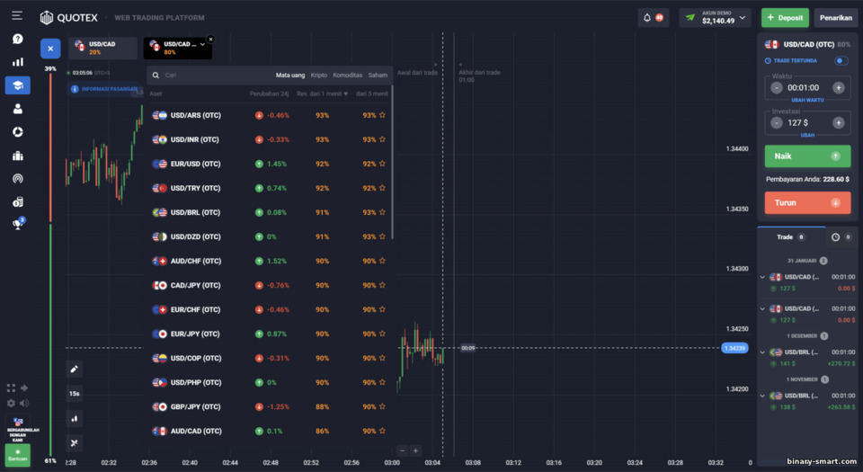 Perdagangan aset di platform broker Quotex Perdagangan aset di platform broker Quotex