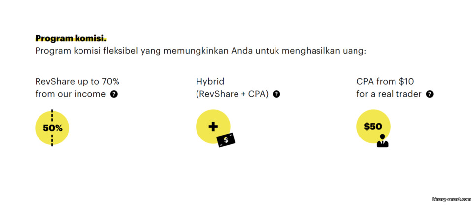 Cara menghasilkan uang dalam program afiliasi broker Binarium