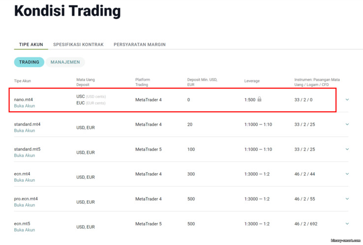 Akun sen forex