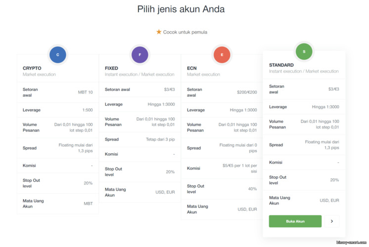 jenis akun perdagangan di broker AMarkets