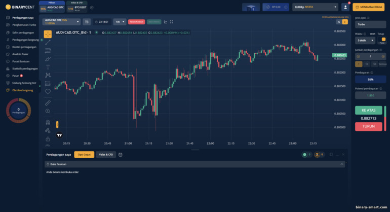 Platform perdagangan broker biner