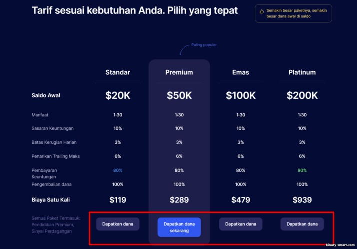 Berdagang di akun nyata dengan broker perdagangan prop SabioTrade