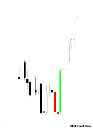 doji batu nisan