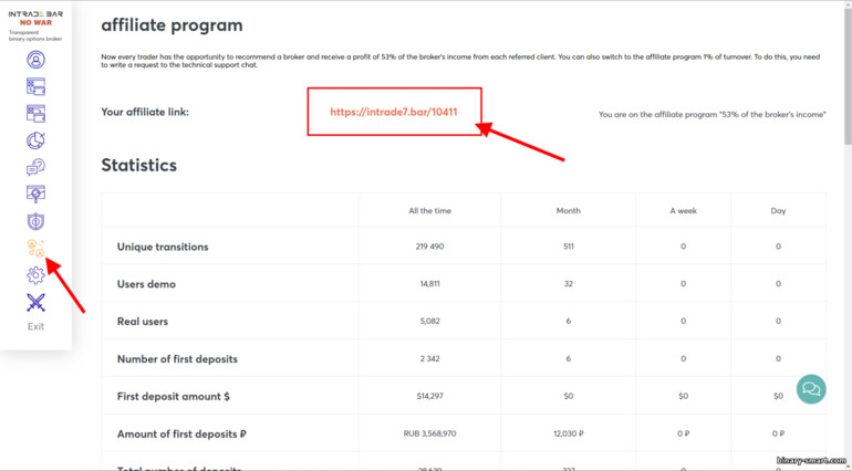 Program afiliasi dengan broker Intrade bar