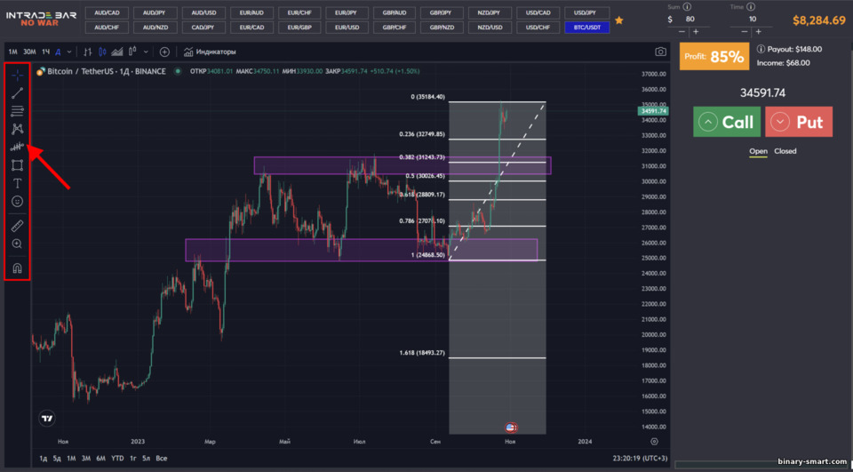 Analisis teknis grafik broker Intrade Bar Analisis teknis grafik broker Intrade Bar