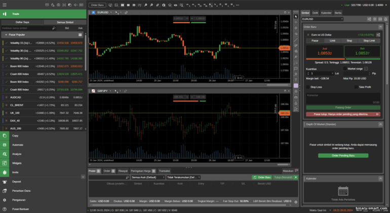 Turunkan platform perdagangan cTrader