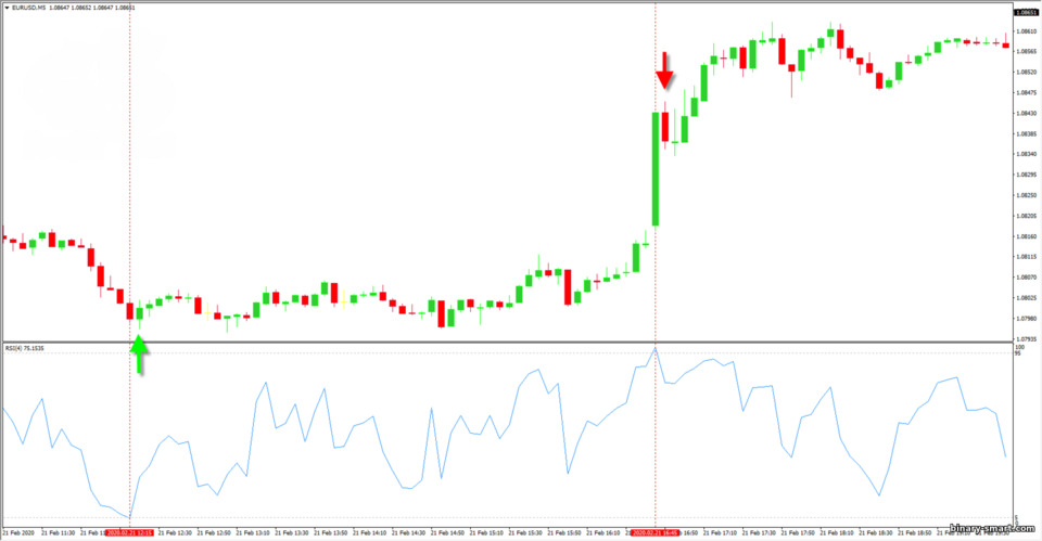 strategi 95-5 strategi 95-5