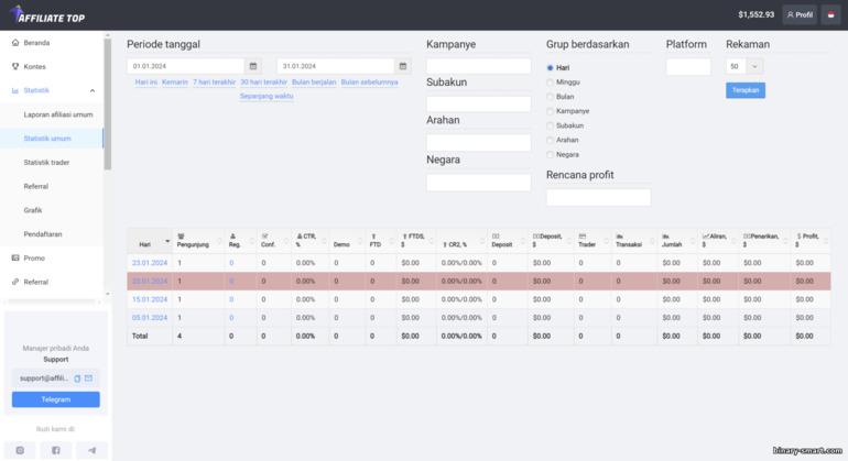 statistik harian dalam program afiliasi Affiliate Top