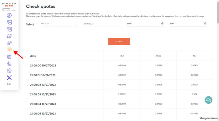 memeriksa penawaran dengan broker Intrade bar