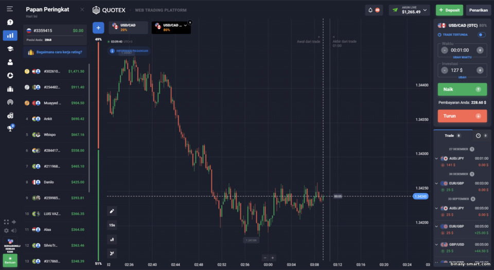 Berapa penghasilan trader dari broker Quotex Berapa penghasilan trader dari broker Quotex