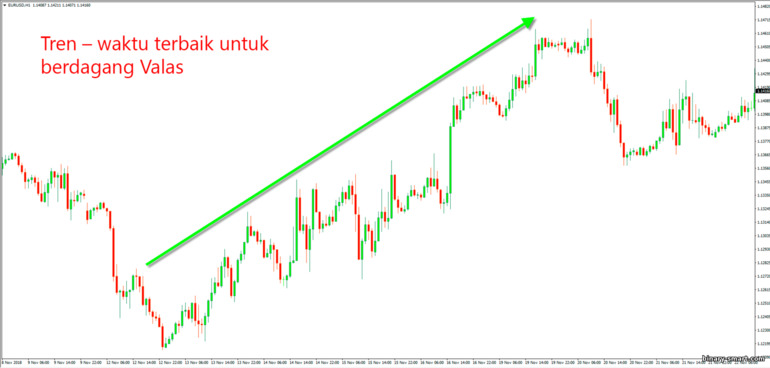 tren adalah teman terbaik Forex