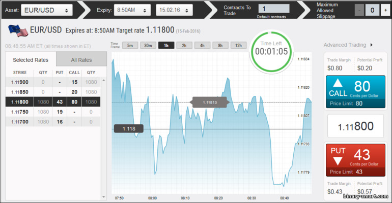 broker taruhan opsi biner