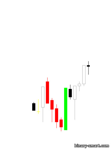 Bintang Doji