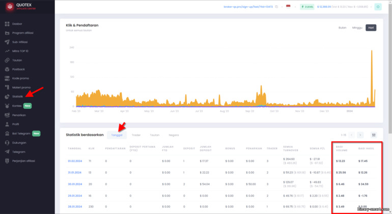 Statistik harian dalam program afiliasi Quotex