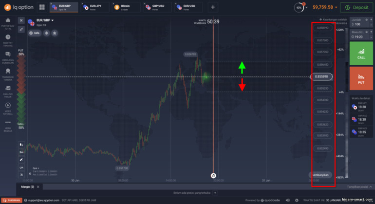 Zona kerugian FX Options di broker IQ Option