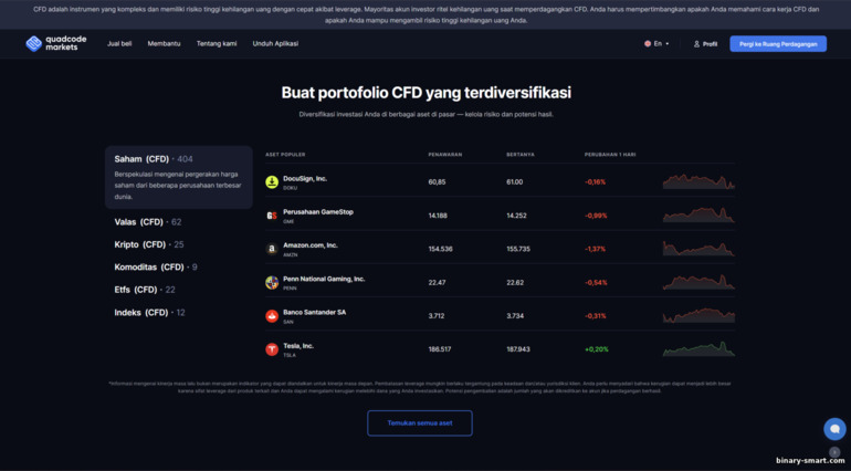 aset untuk diperdagangkan dengan broker pasar Quadcode