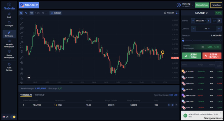 berdagang dengan broker opsi biner Finteria