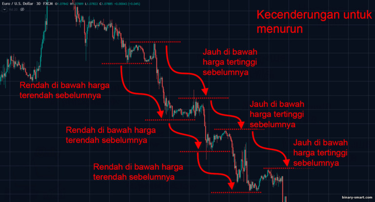 fase implementasi