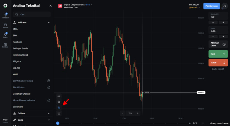 Indikator analisis teknis grafik OlympTrade