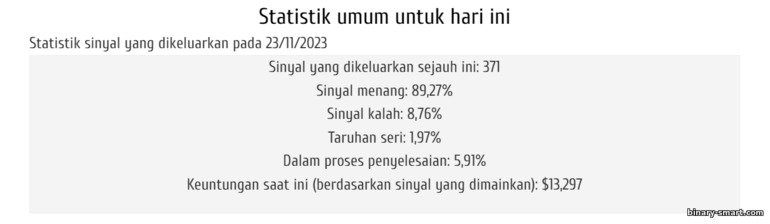 Sinyal Opsi Biner hingga 89%