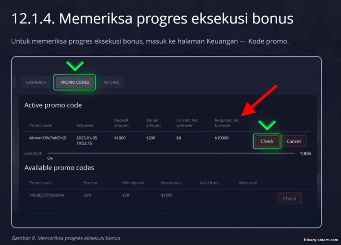 Apa yang dibutuhkan oleh bonus pada opsi Biner