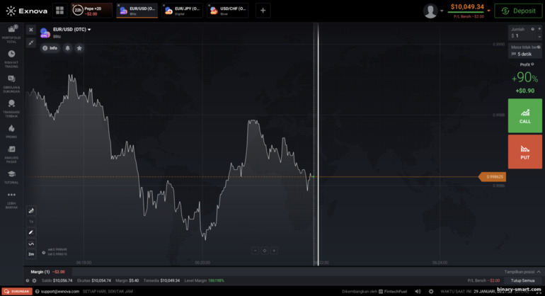 Opsi kilat di broker Exnova