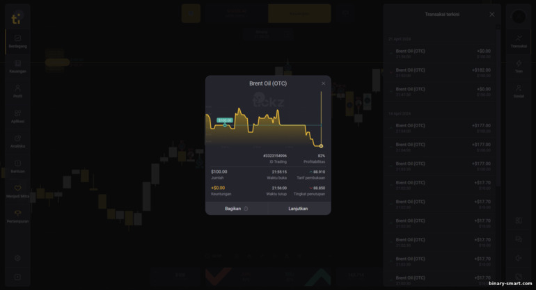 hasil perdagangan dengan broker Tickz