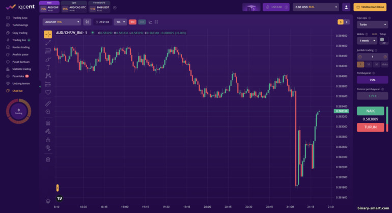 platform perdagangan untuk opsi binran di broker IQcent