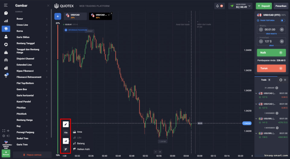 Bekerja dengan grafik harga di broker Quotex Bekerja dengan grafik harga di broker Quotex