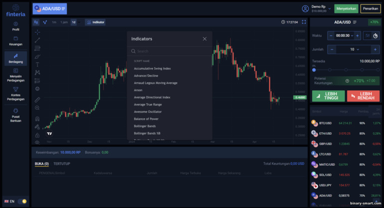 menambahkan indikator ke grafik harga broker Finteria