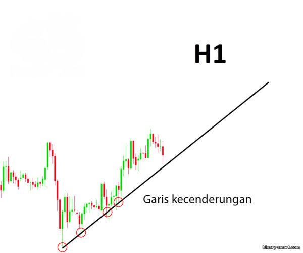 praktik analisis multiframe