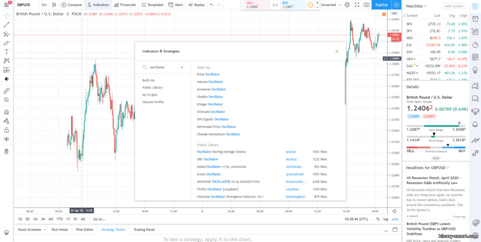 osilator Tradingview osilator Tradingview