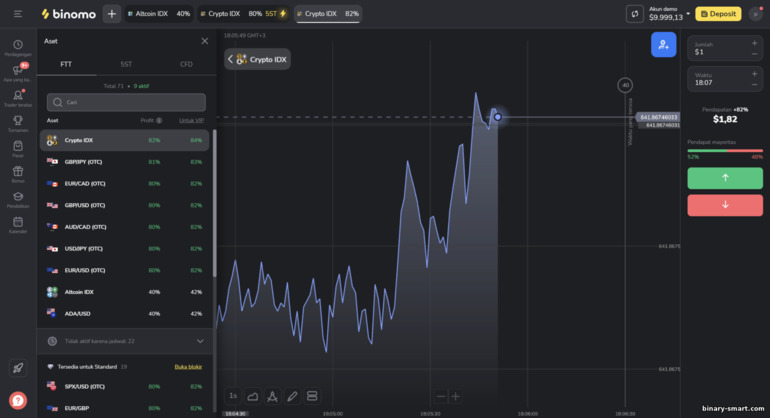 aset untuk diperdagangkan dengan broker Binomo