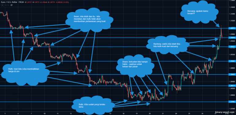 TF mingguan dengan level support dan resistance