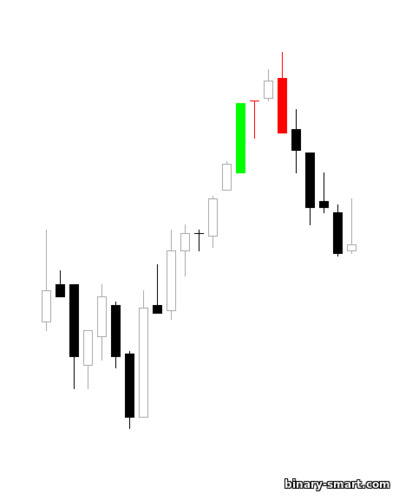 doji capung