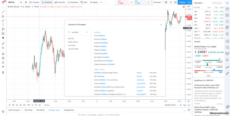 osilator Tradingview