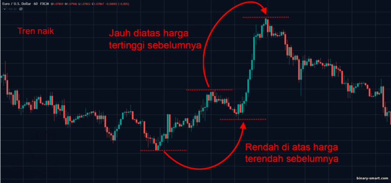 keluarnya investor besar dari pasar