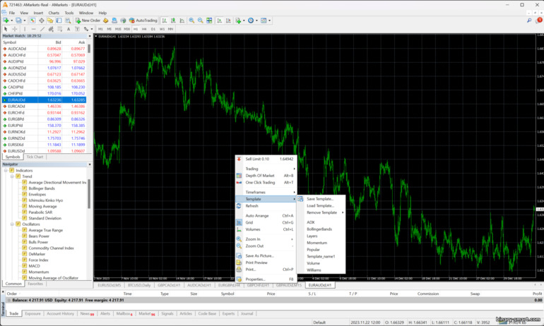 templat grafik harga di broker MT 4 AMarkets