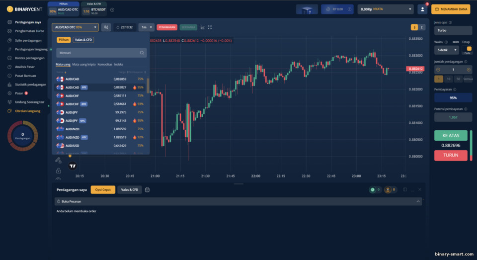 memilih aset untuk diperdagangkan dengan broker Binarycent memilih aset untuk diperdagangkan dengan broker Binarycent