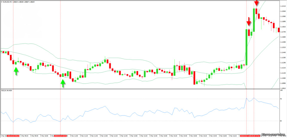 Strategi RSI dan Bollinger Bands untuk menangkap pembalikan Strategi RSI dan Bollinger Bands untuk menangkap pembalikan